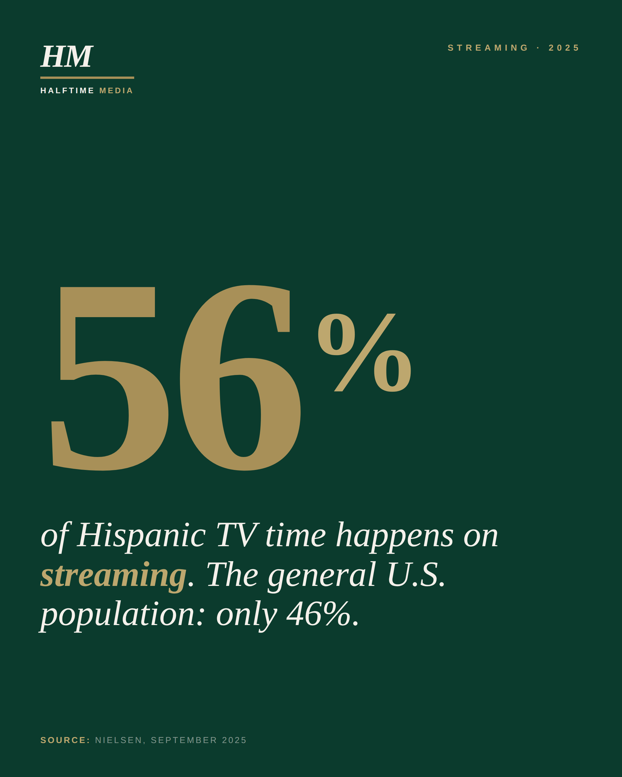 Streaming 56% — Halftime Media