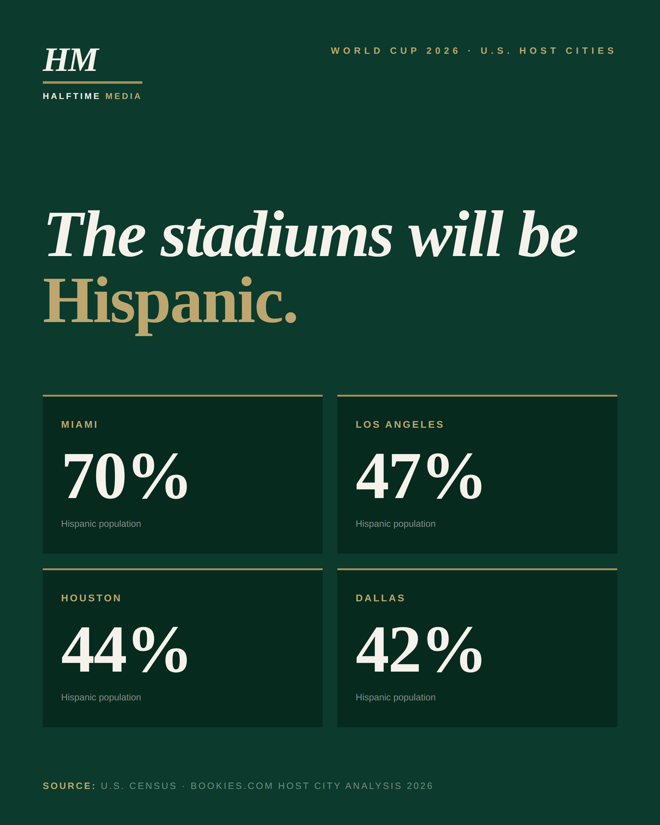 Host cities — Halftime Media