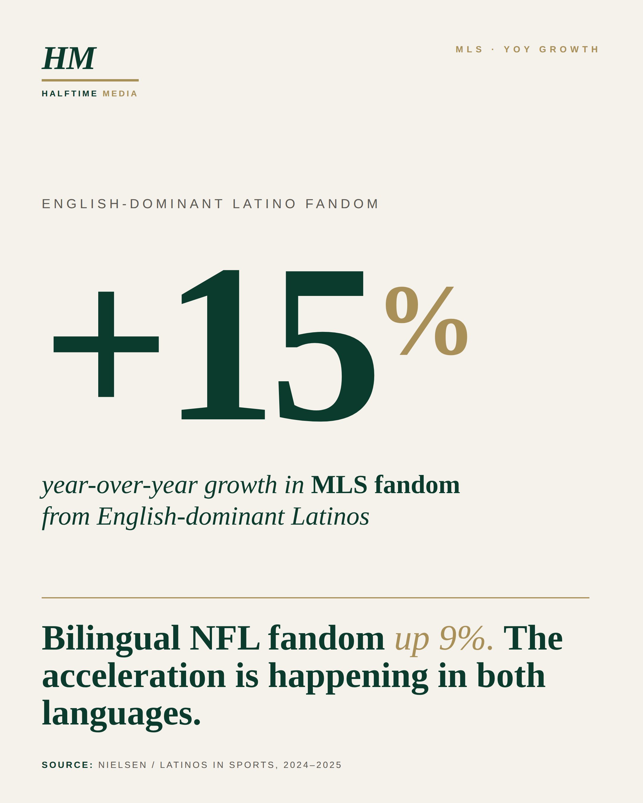 MLS +15% — Halftime Media