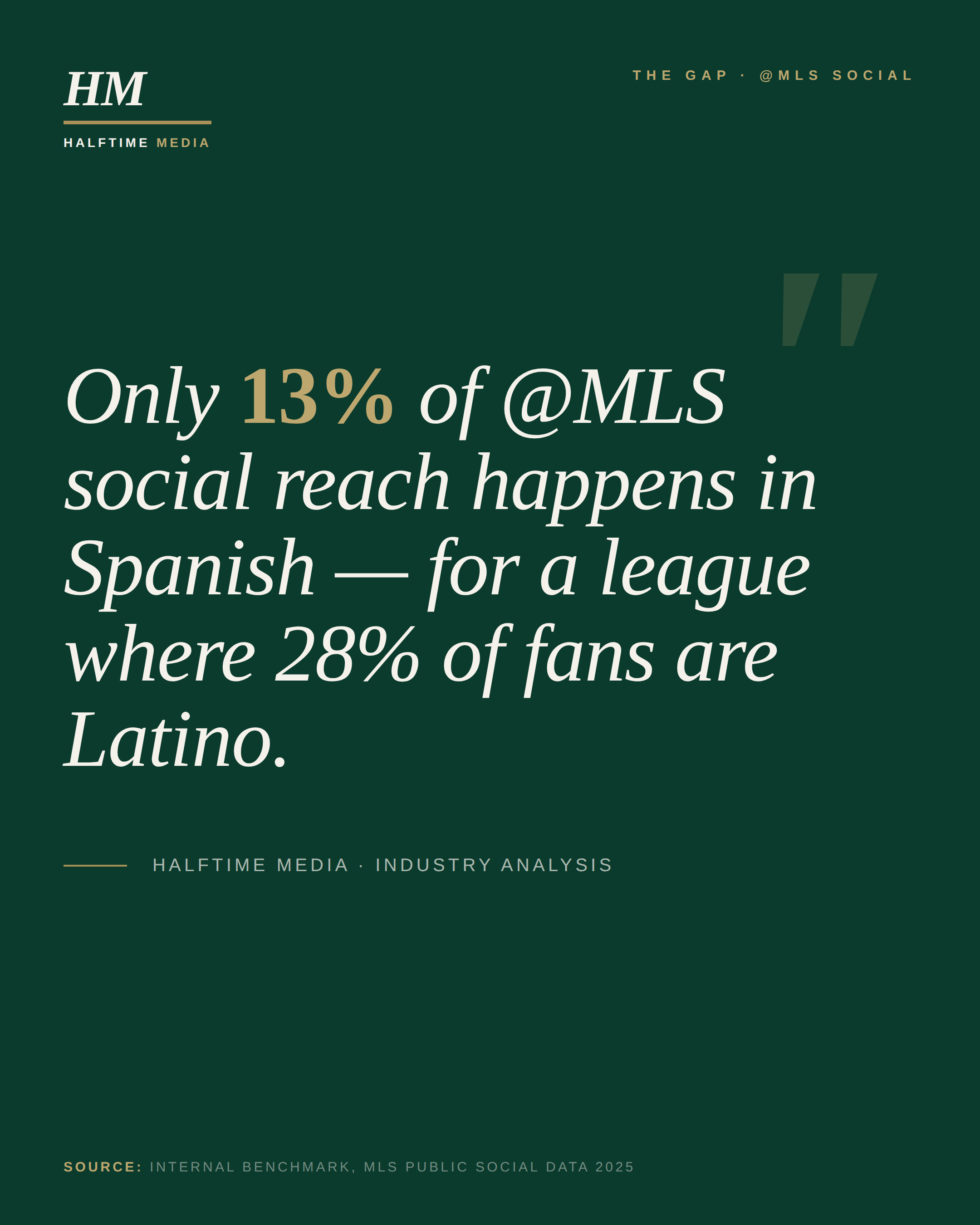 MLS 13% — Halftime Media
