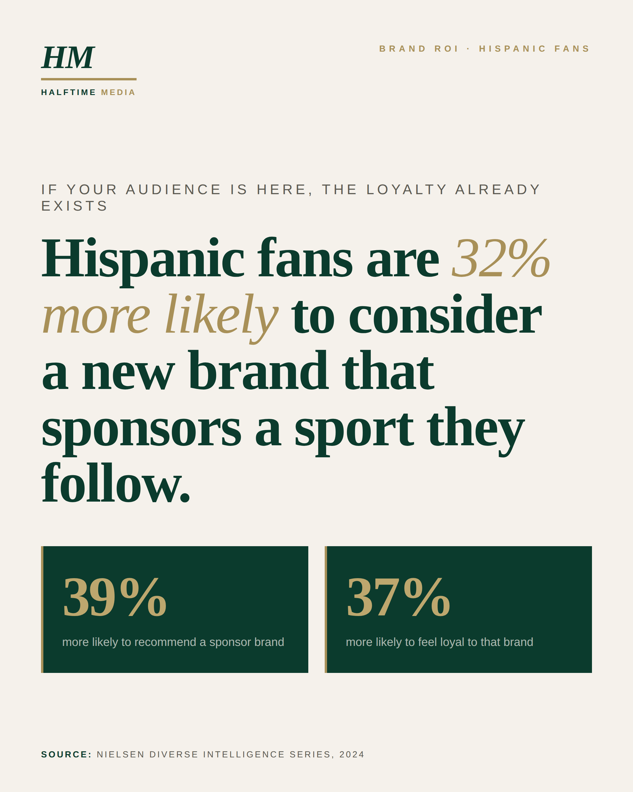 Brand ROI — Halftime Media