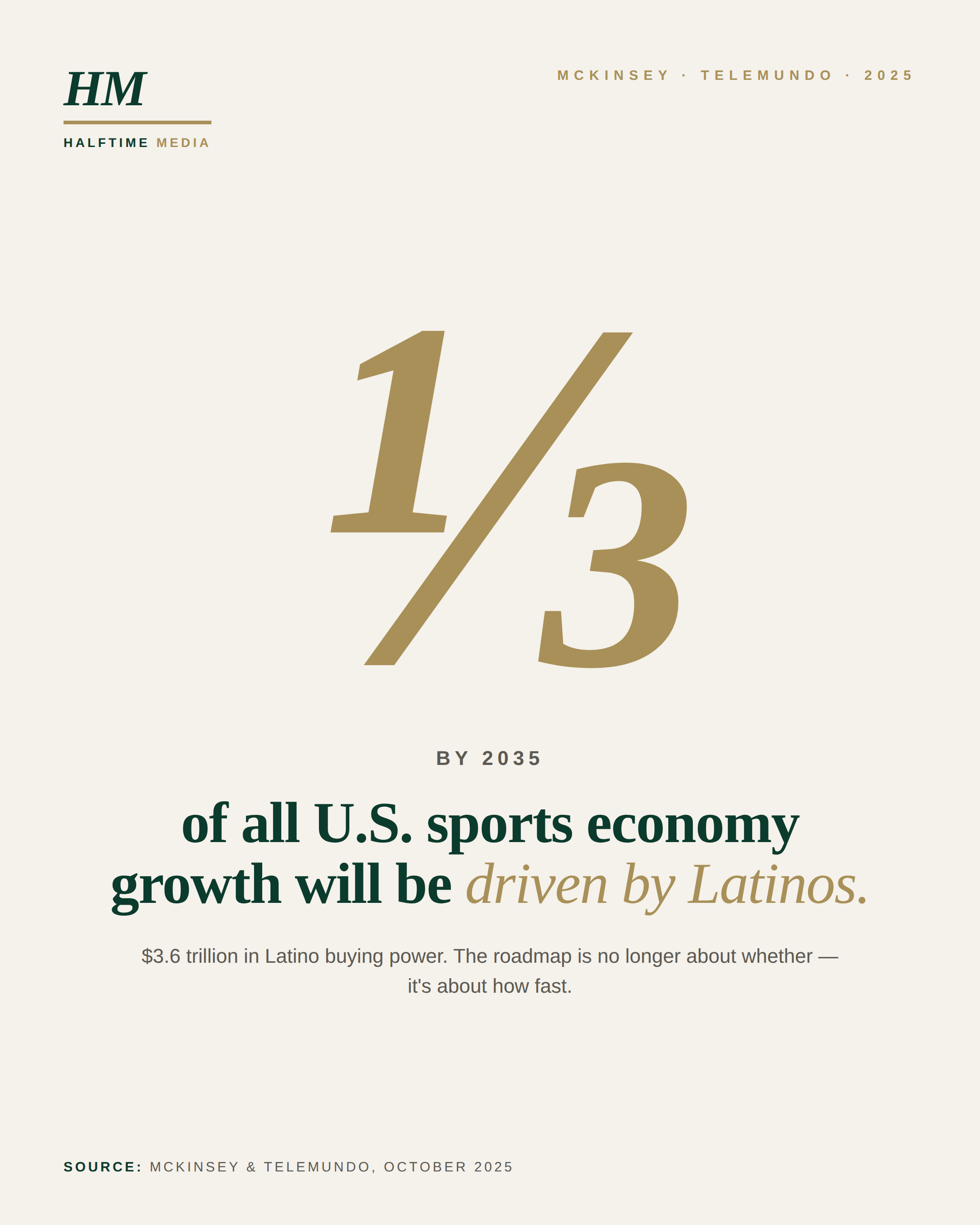 1/3 by 2035 — Halftime Media